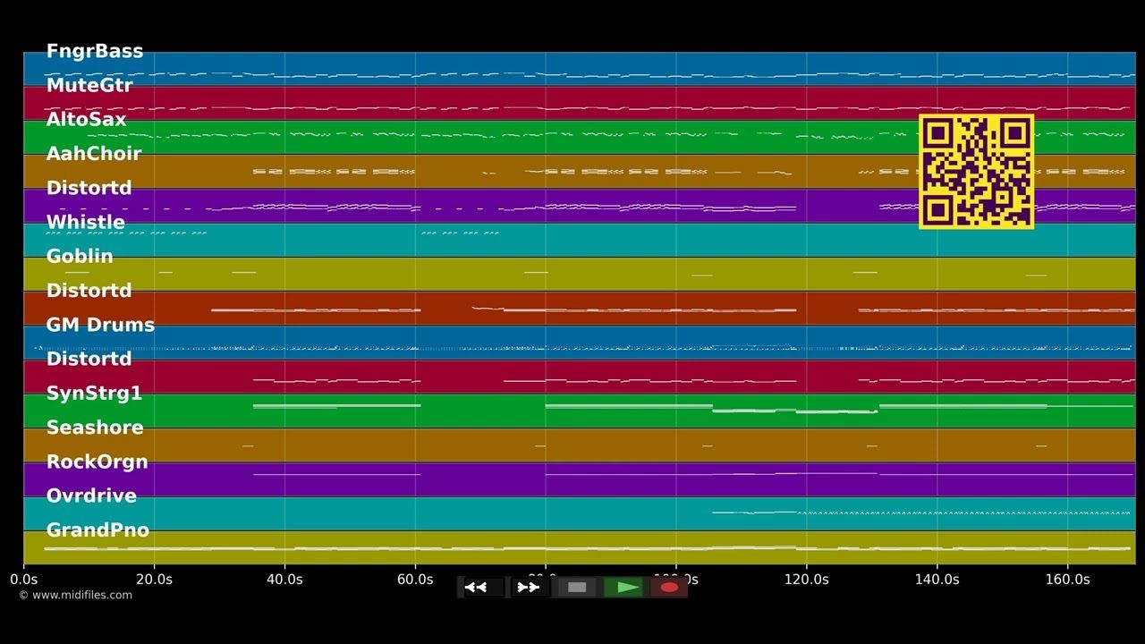 Don't Stop - 5 Seconds Of Summer (MIDI individual tracks)