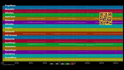Don't Stop - 5 Seconds Of Summer (MIDI individual tracks)