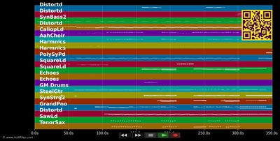 Common People (Long Version) - Pulp (MIDI GM individual tracks)