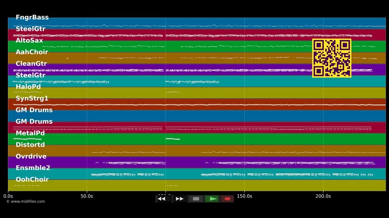 Breakaway - Kelly Clarkson (MIDI individual tracks)