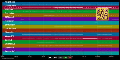 Biology - Girls Aloud (MIDI individual tracks)