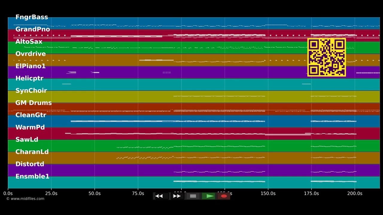 Biology - Girls Aloud (MIDI individual tracks)