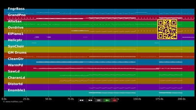 Biology - Girls Aloud (MIDI individual tracks)