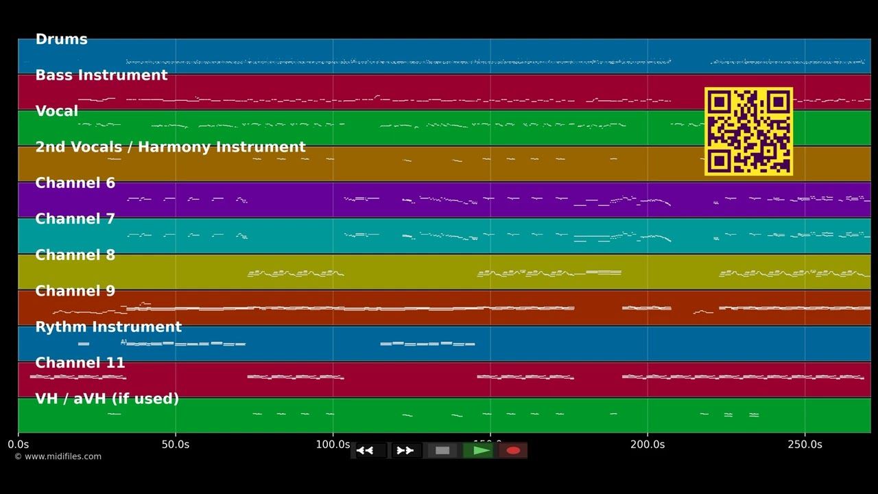 (I Just) Died In Your Arms - Cutting Crew (MIDI individual tracks)