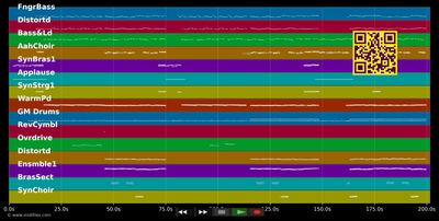 KSC... Ole, Ole - Wittwer Sabine &amp; die Condors (MIDI individual tracks)
