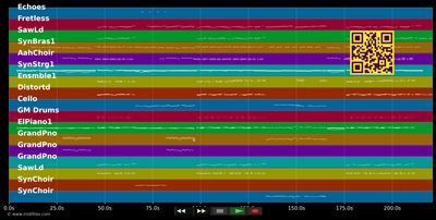 Wrecking Ball - Miley Cyrus (MIDI individual tracks)