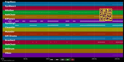 Wanna Be Startin' Somethin' (Single) - Michael Jackson (MIDI individual tracks)