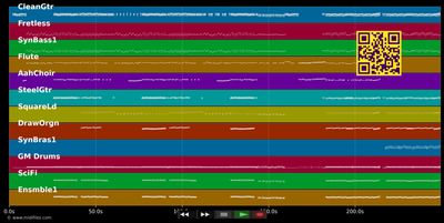 Raise you up (Kinky Boots) - Full Company (MIDI individual tracks)