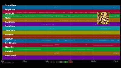 Mobilis In Mobile - L'Affaire Louis Trio (MIDI individual tracks)