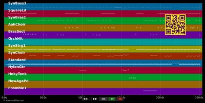 Domino Dancing - Pet Shop Boys (MIDI individual tracks)