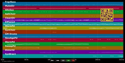 Engerl fliag ma net davo - Claus Dittmar (MIDI individual tracks)