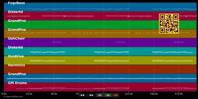 Du schreibst Geschichte - Madsen (MIDI individual tracks)