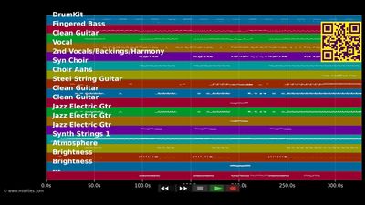 Another Day In Paradise &amp; LP - Phil Collins (MIDI individual tracks)