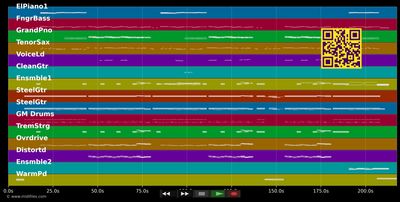 7 Things - Miley Cyrus (MIDI individual tracks)
