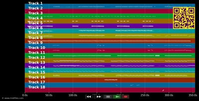 Gelobtes Land - Peter Maffay (MIDI individual tracks)