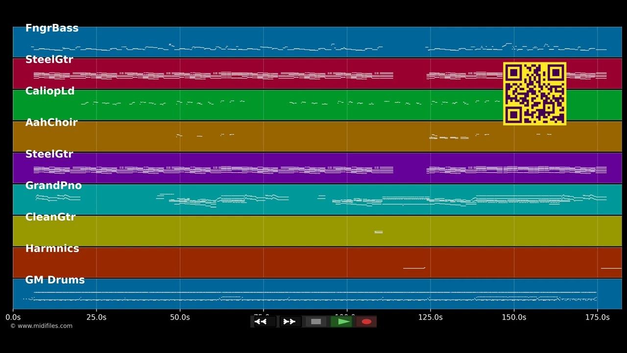Fische versänke - Züri West (MIDI individual tracks)