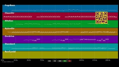 Spaceman - 4 Non Blondes (MIDI individual tracks)