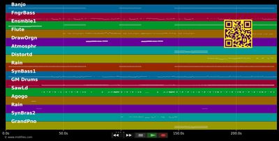 Een Barkie - De Jeugd Van Tegenwoordig (MIDI individual tracks)