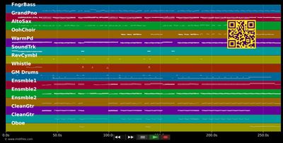 Don't Leave Me This Way - Tina Turner (MIDI individual tracks)