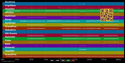 Eifach so - Kunz (MIDI GM individual tracks)
