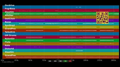 Eifach so - Kunz (MIDI GM individual tracks)