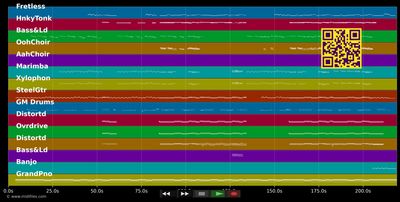 She's Kinda Hot - 5 Seconds Of Summer (MIDI individual tracks)