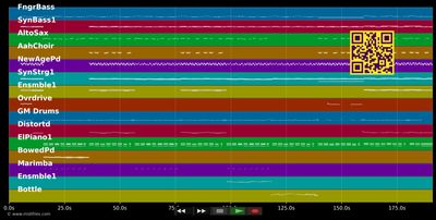 Noarnkastl schaun - John Fox Band (MIDI GM individual tracks)
