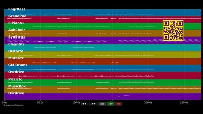No Fear - Rasmus (MIDI individual tracks)