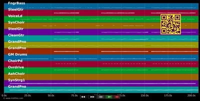 Was wirklich bleibt - Christina Stürmer (MIDI individual tracks)