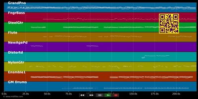 Hayeish Yeftekerni - Amr Diab (MIDI individual tracks)