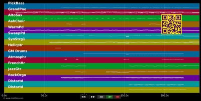 Atlas - Coldplay (MIDI individual tracks)