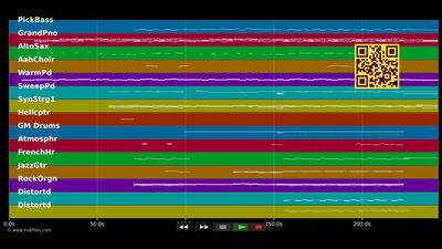 Atlas - Coldplay (MIDI individual tracks)