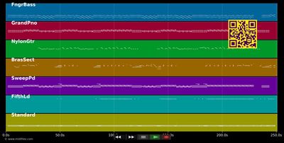 You Make Me Feel - Jimmy Somerville (MIDI individual tracks)