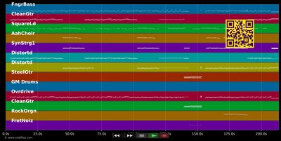 Übers Ende der Welt - Tokio Hotel (MIDI individual tracks)