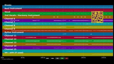 This Is The World Calling - Bob Geldof (MIDI individual tracks)