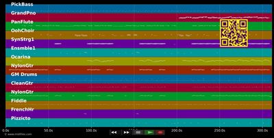 Don't Matter - Akon (MIDI individual tracks)