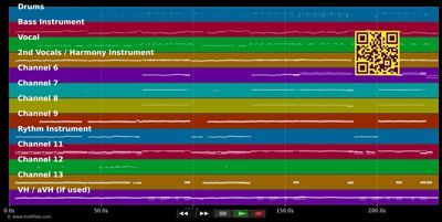 Durch die schweren Zeiten - Udo Lindenberg (MIDI individual tracks)