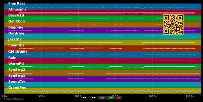 Adventure Of A Lifetime - Coldplay (MIDI individual tracks)