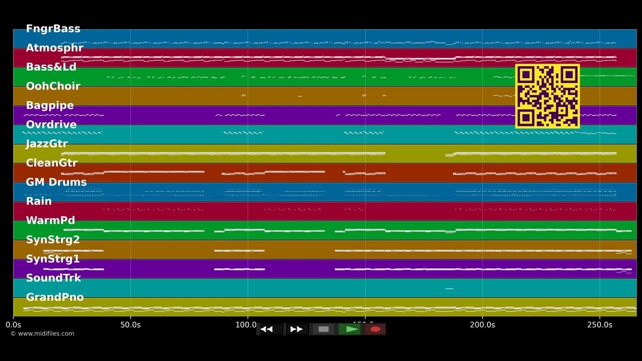Adventure Of A Lifetime - Coldplay (MIDI individual tracks)