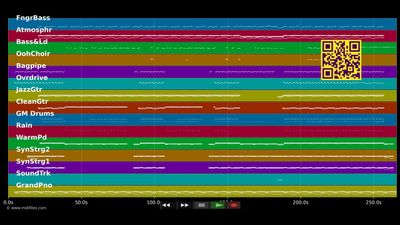 Adventure Of A Lifetime - Coldplay (MIDI individual tracks)