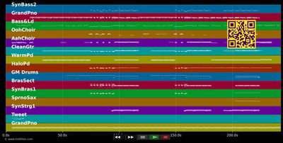 Hymn For The Weekend :LP - Coldplay ft. Beyoncé (MIDI individual tracks)