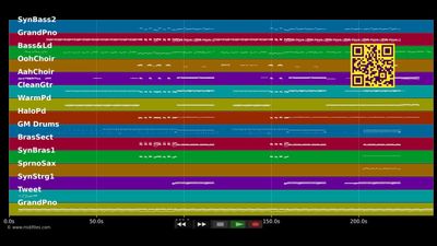Hymn For The Weekend :LP - Coldplay ft. Beyoncé (MIDI individual tracks)