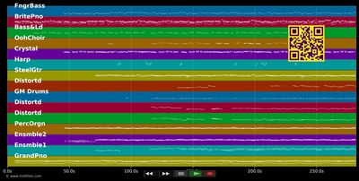 Himlen Är Oskyldigt Blå - Ted Gärdestad (MIDI individual tracks)