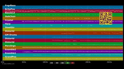 Himlen Är Oskyldigt Blå - Ted Gärdestad (MIDI individual tracks)