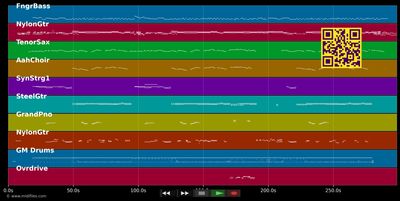 Have You Ever Really Loved A Woman - Bryan Adams (MIDI individual tracks)