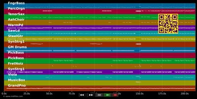 Flieg ich durch die Welt - City (MIDI individual tracks)