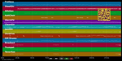 St. Tropez am Baggersee  - Rodgau Monotones (MIDI individual tracks)