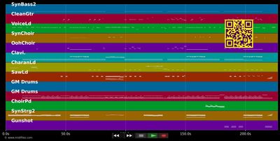 Relax :93Remix - Frankie Goes To Hollywood (MIDI individual tracks)