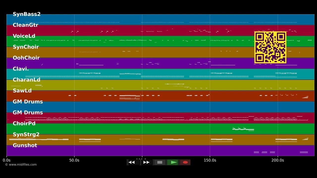 Relax :93Remix - Frankie Goes To Hollywood (MIDI individual tracks)