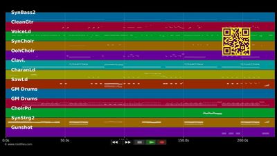 Relax :93Remix - Frankie Goes To Hollywood (MIDI individual tracks)